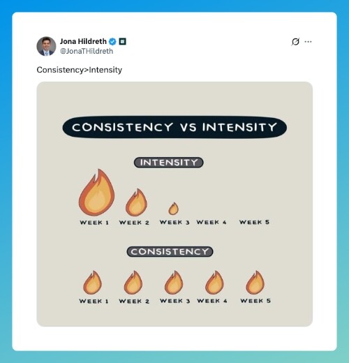 konsekwencja-vs-zryw